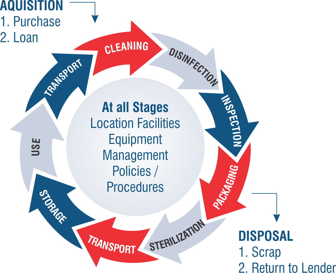 Airomed Manufacturing Facility